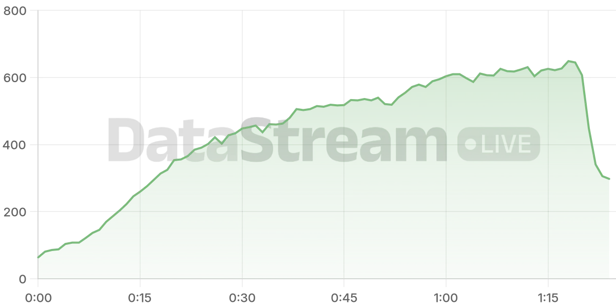 Grafico de conectados del stream