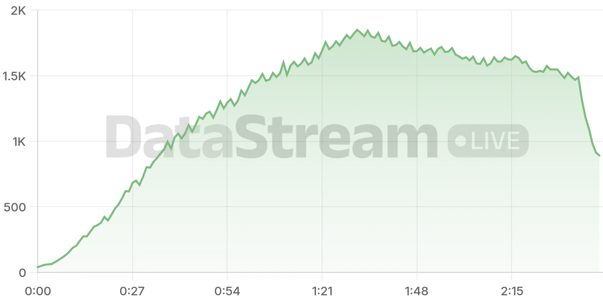 Grafico de conectados del stream
