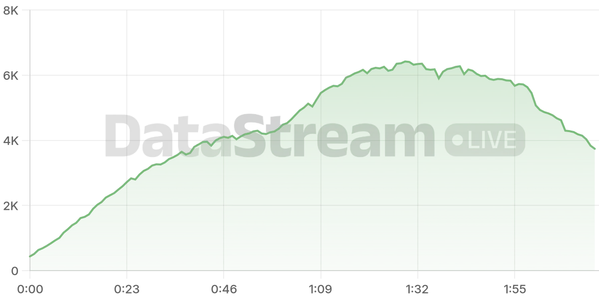 Grafico de conectados del stream