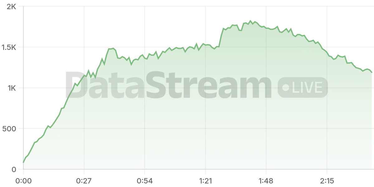 Grafico de conectados del stream