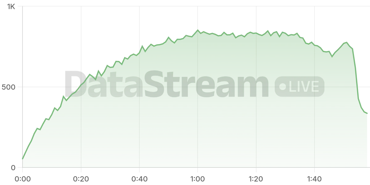 Grafico de conectados del stream