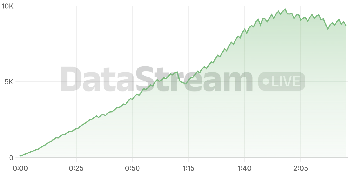 Grafico de conectados del stream