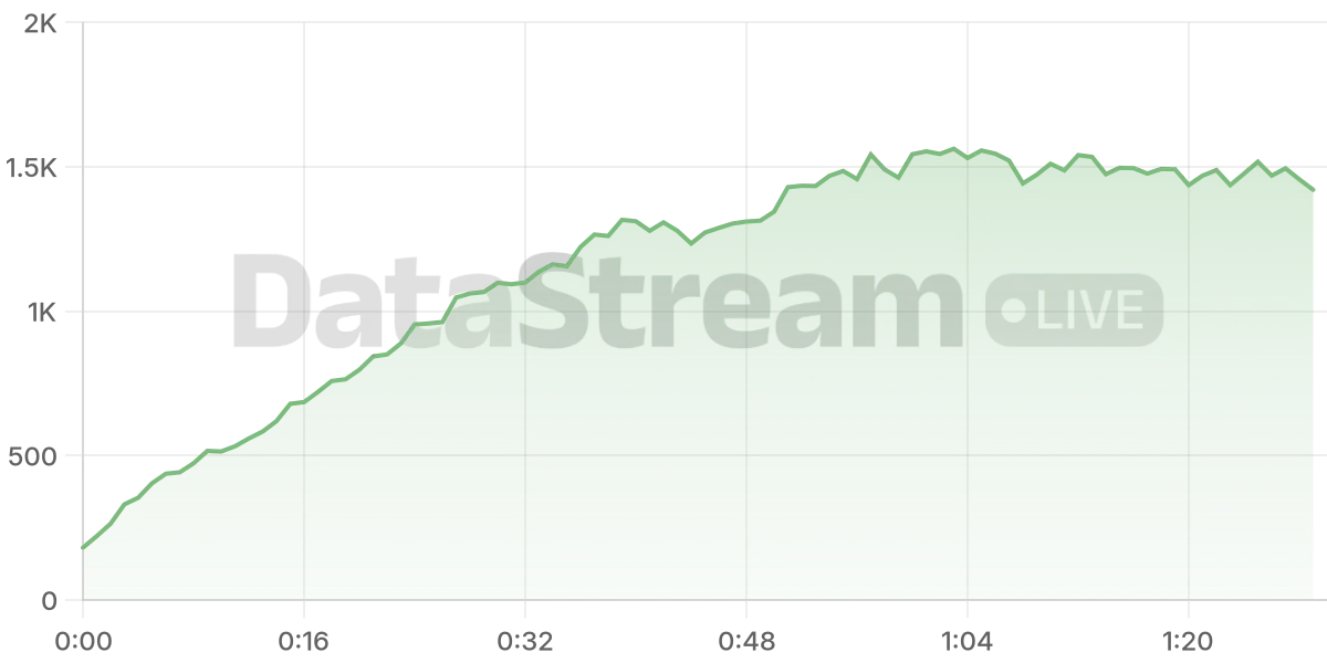 Grafico de conectados del stream