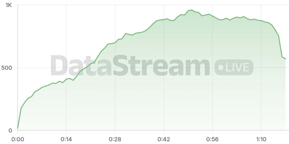 Grafico de conectados del stream