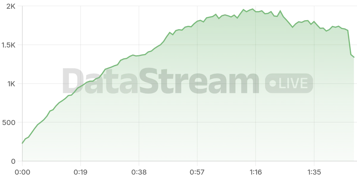 Grafico de conectados del stream