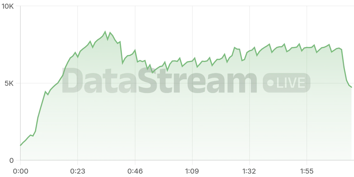Grafico de conectados del stream