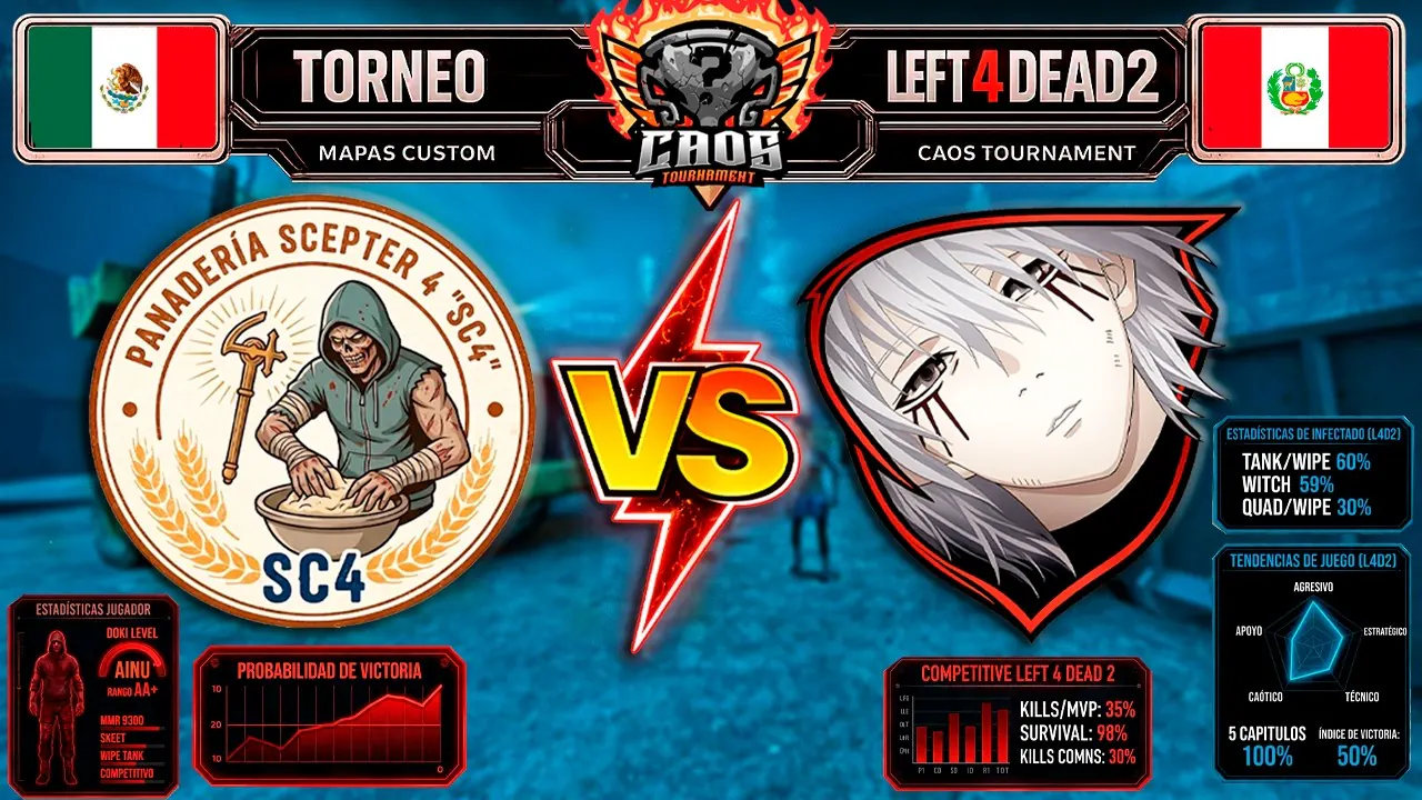 Reproducir: TORNEO INTERNACIONAL L4D2 | Strike Egoist VS Panadería Scepter | PERÚ VS MÉXICO | RONDA 1 |