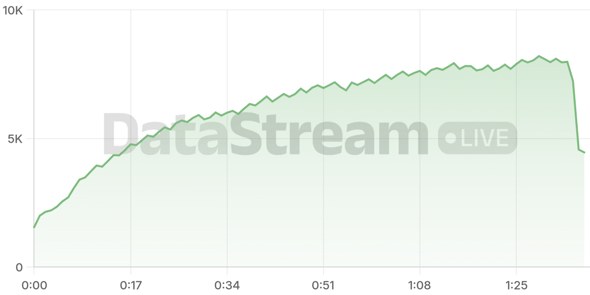 Grafico de conectados del stream