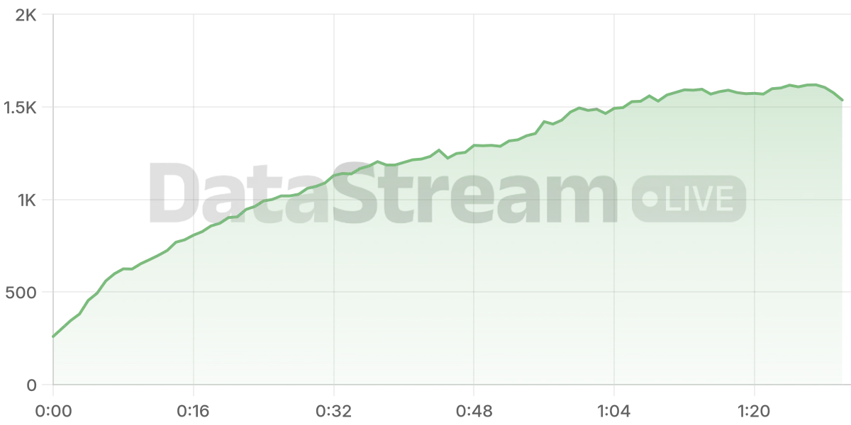 Grafico de conectados del stream