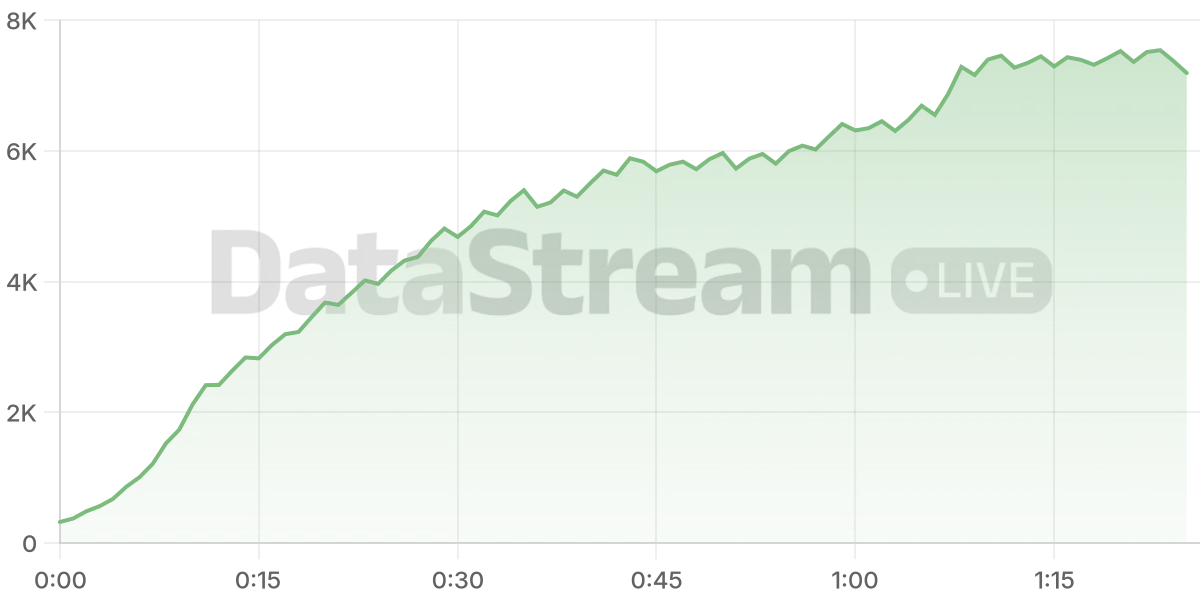 Grafico de conectados del stream