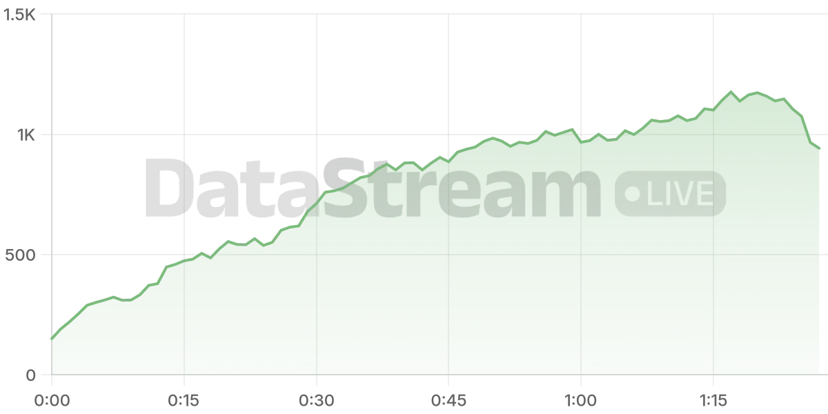 Grafico de conectados del stream