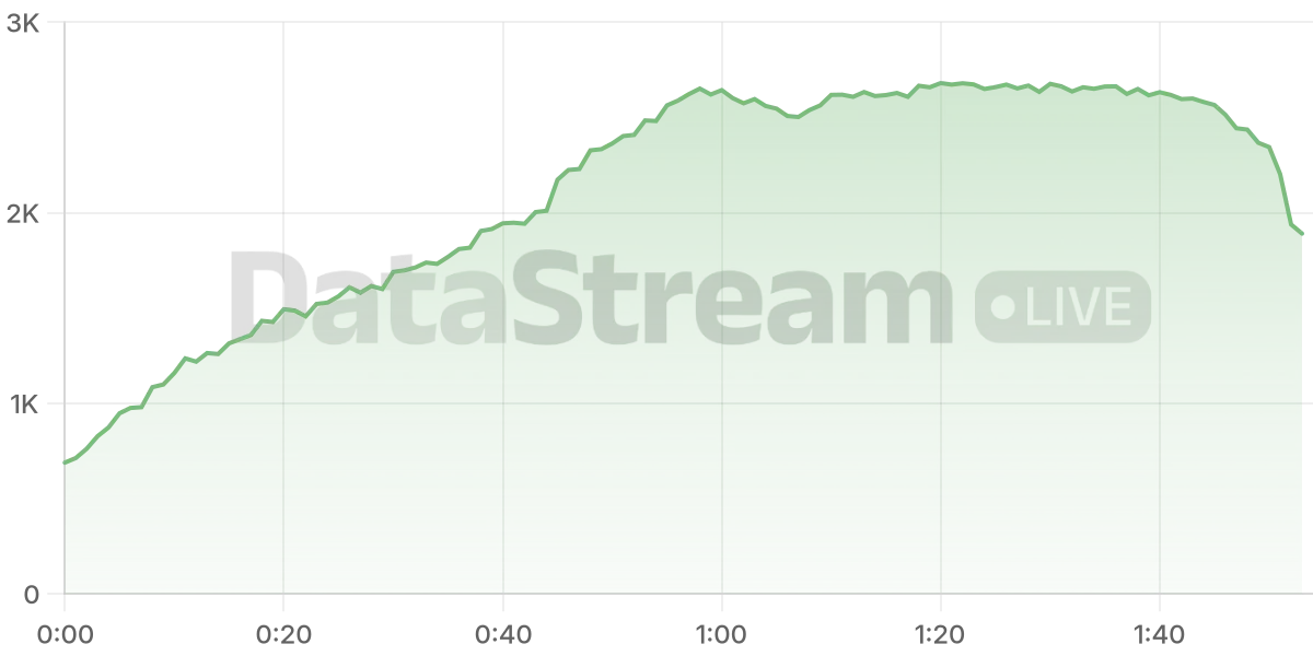 Grafico de conectados del stream
