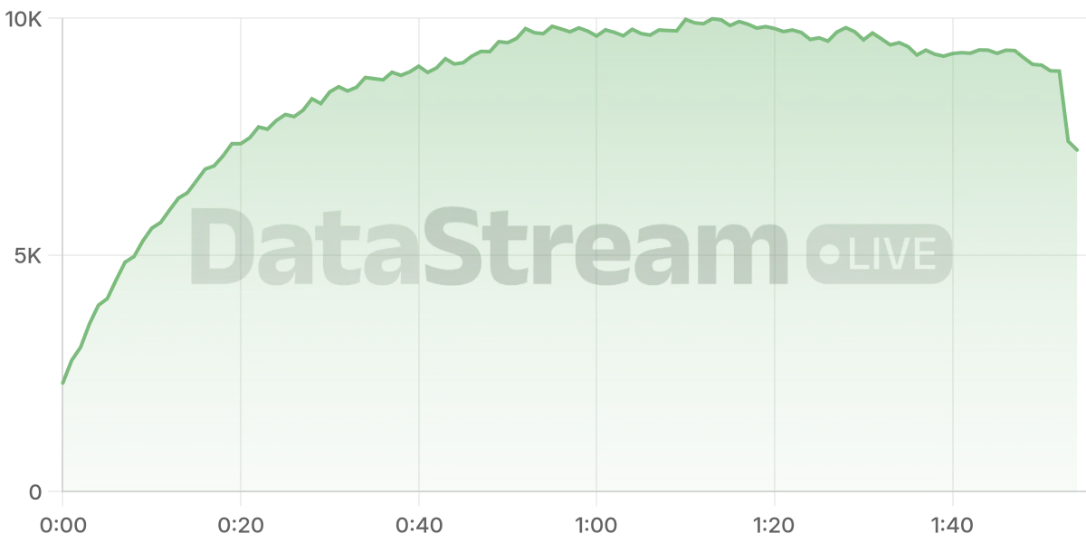 Grafico de conectados del stream