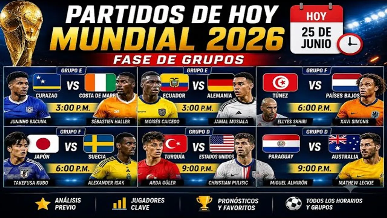 Reproducir: CURAZAO VS. COSTA DE MARFIL, ECUADOR VS. ALEMANIA, TÚNEZ VS. PAÍSES BAJOS Y JAPÓN VS. SUECIA