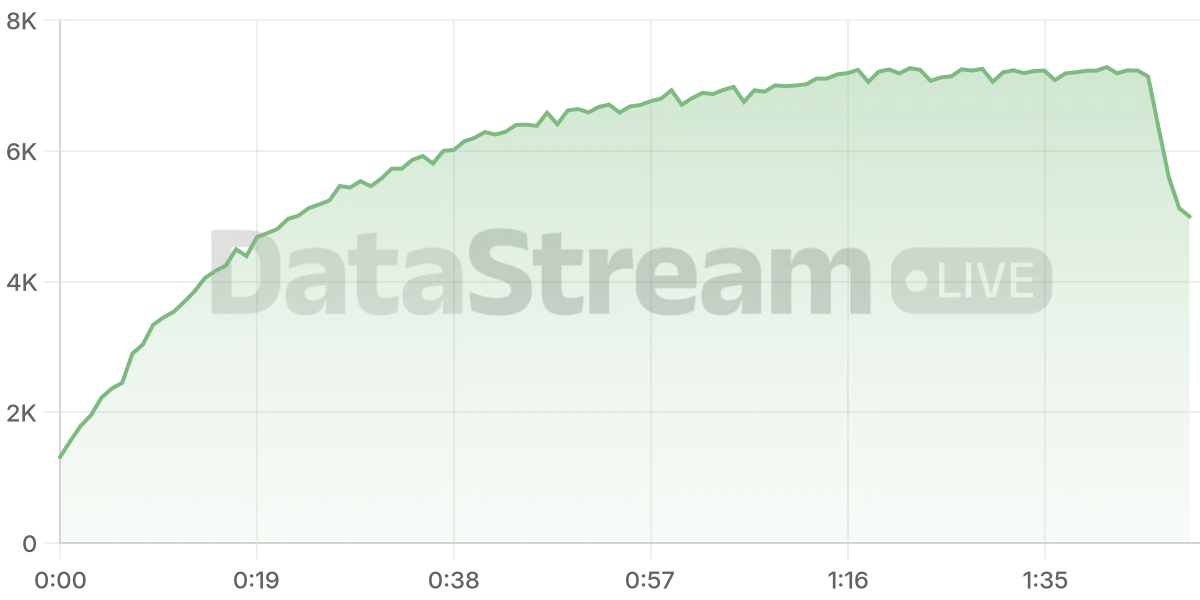 Grafico de conectados del stream