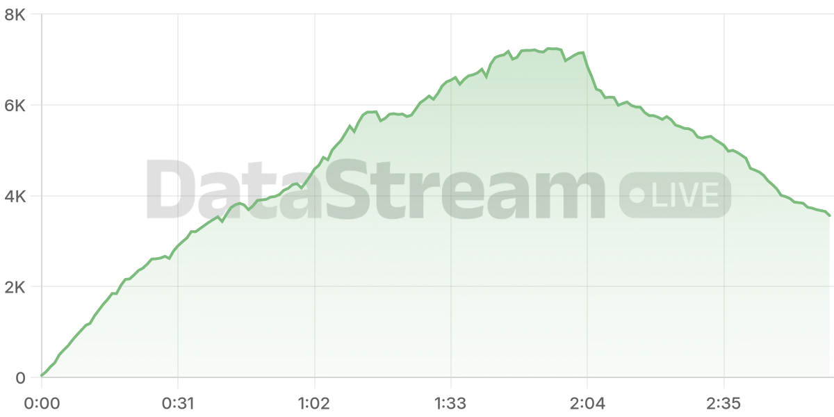 Grafico de conectados del stream