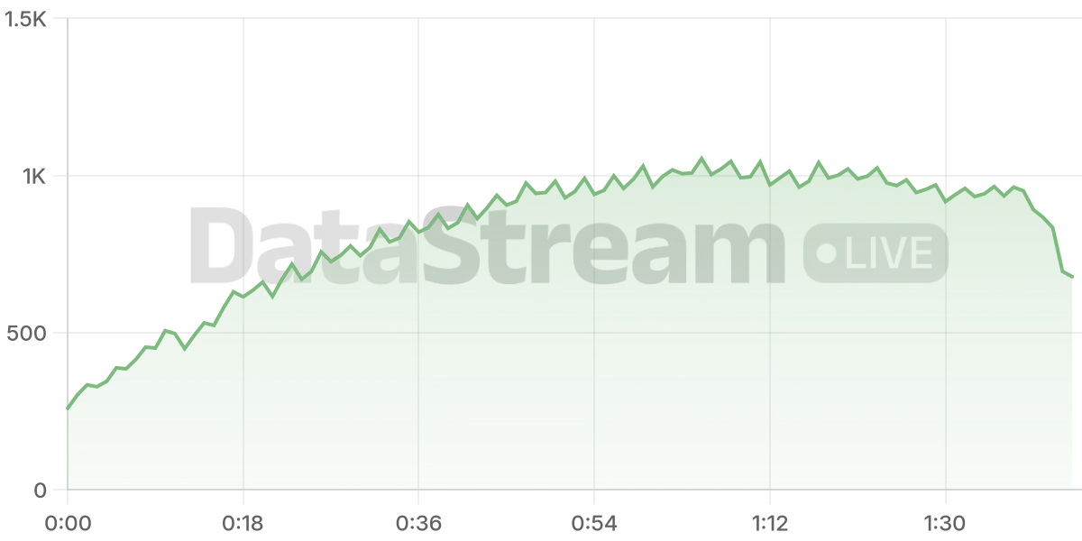 Grafico de conectados del stream