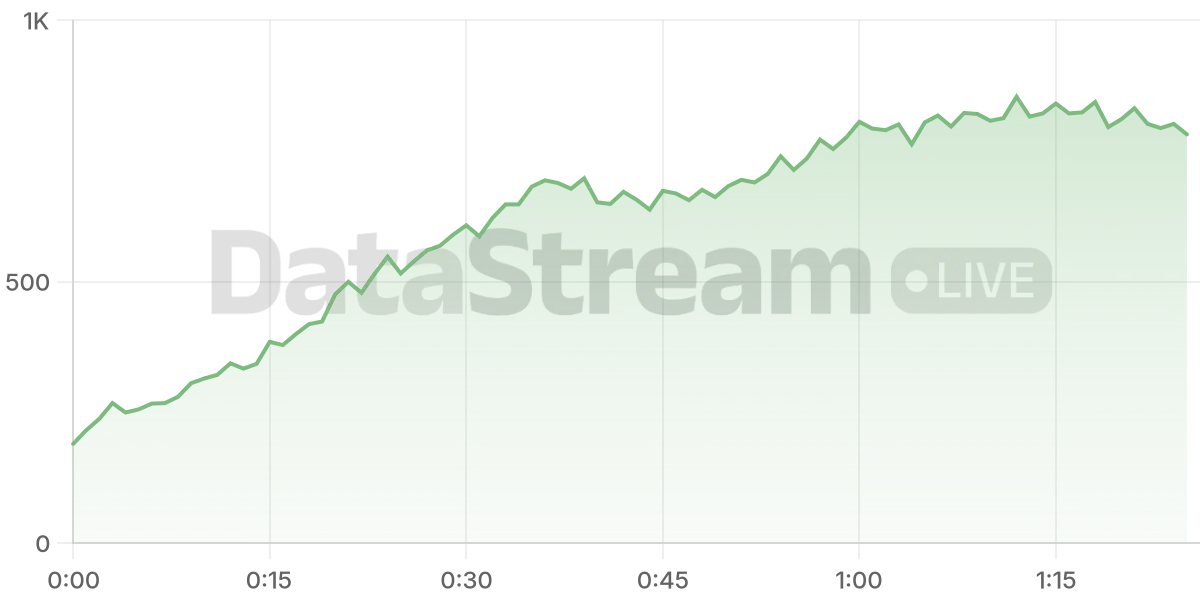 Grafico de conectados del stream