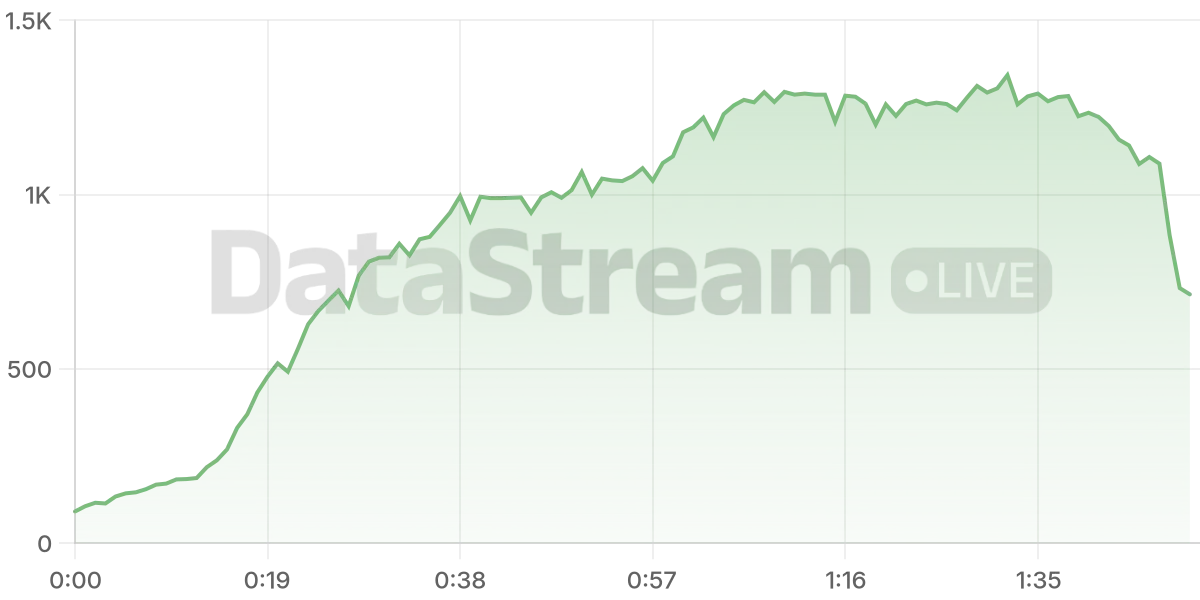 Grafico de conectados del stream