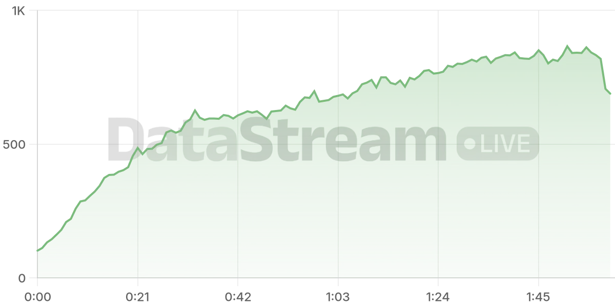 Grafico de conectados del stream