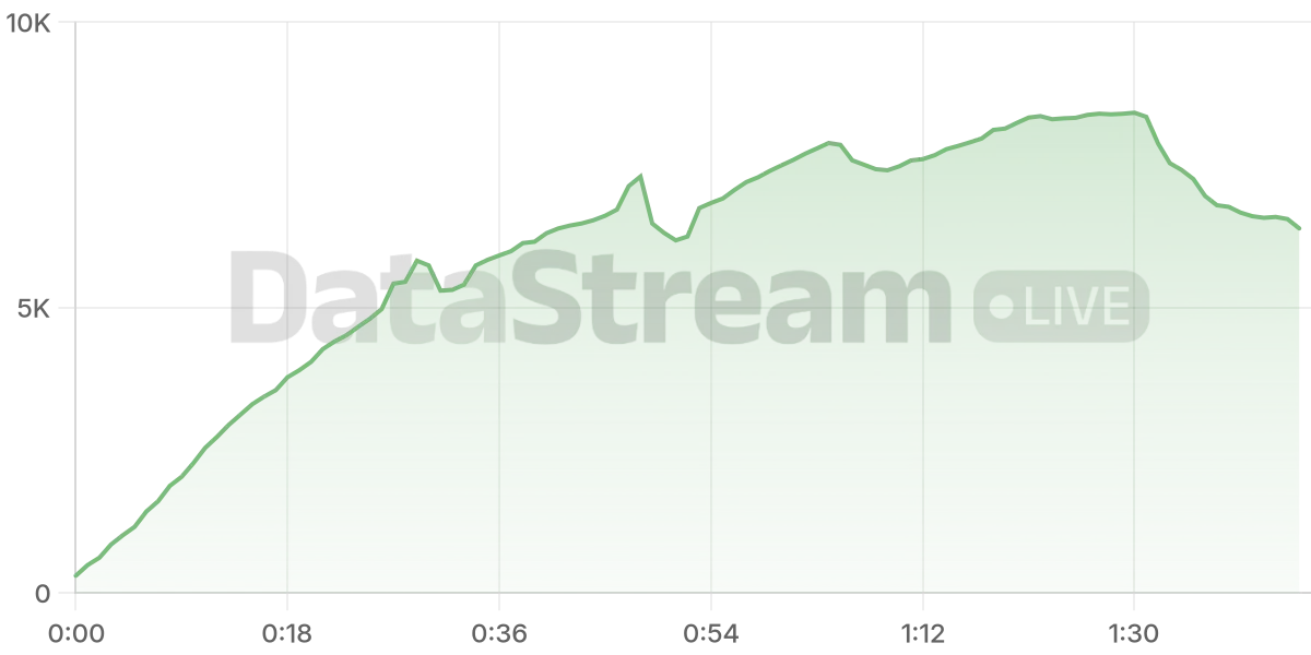 Grafico de conectados del stream