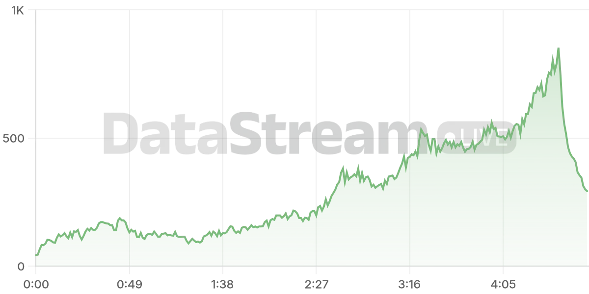 Grafico de conectados del stream