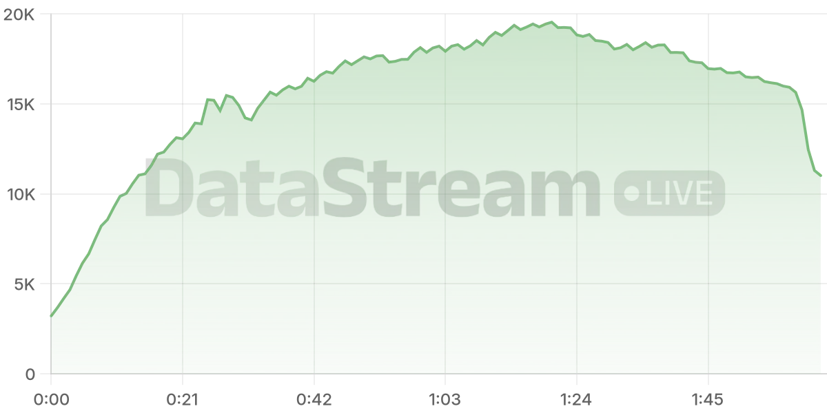 Grafico de conectados del stream