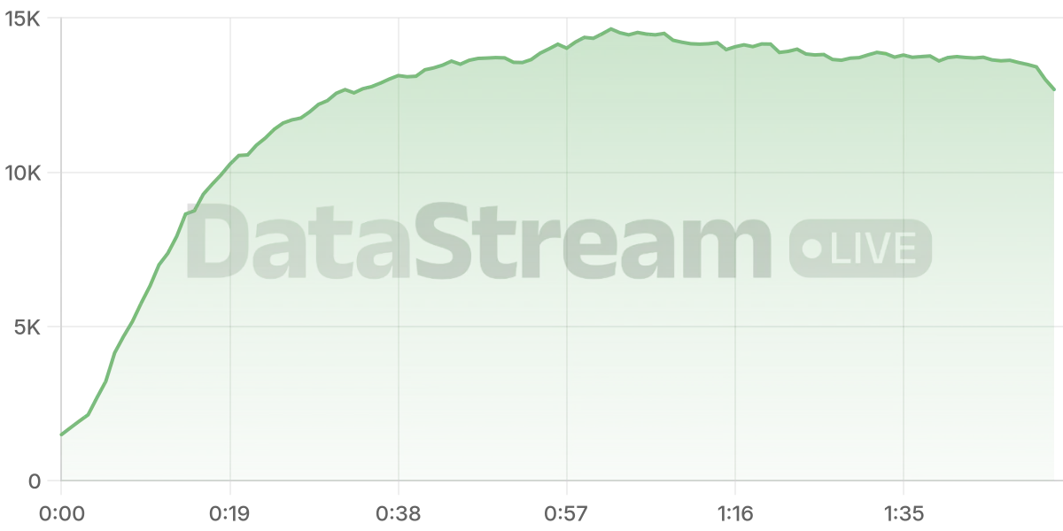 Grafico de conectados del stream