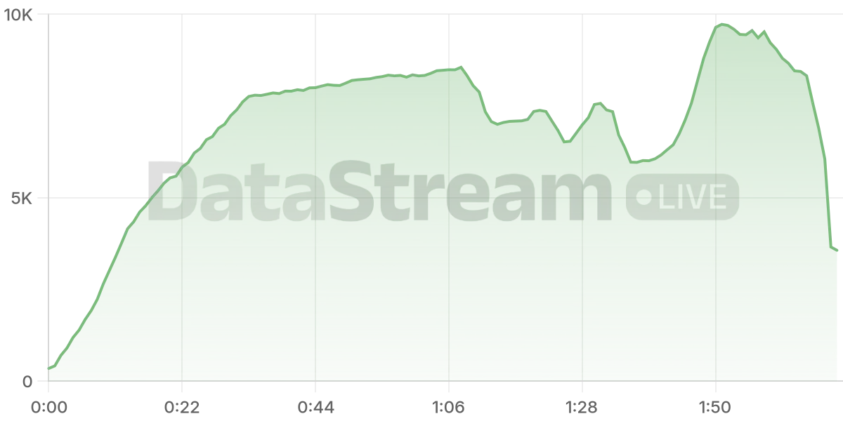 Grafico de conectados del stream