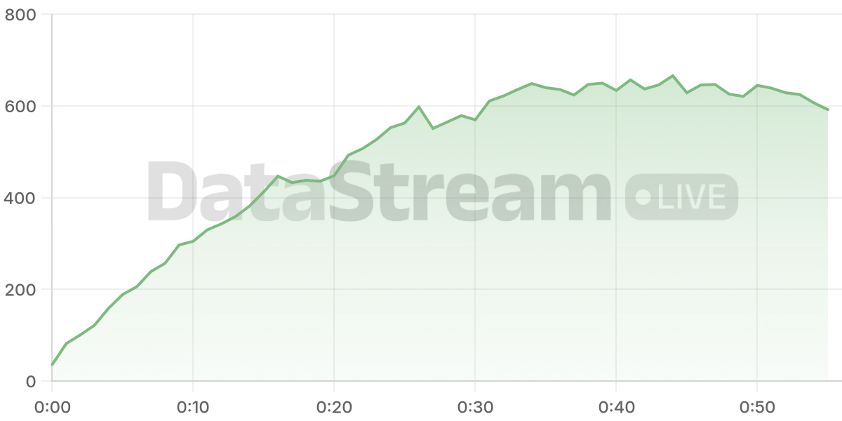 Grafico de conectados del stream