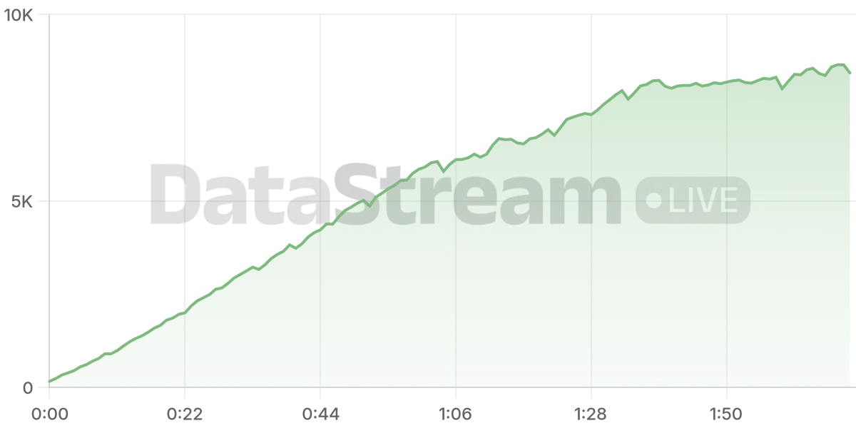 Grafico de conectados del stream
