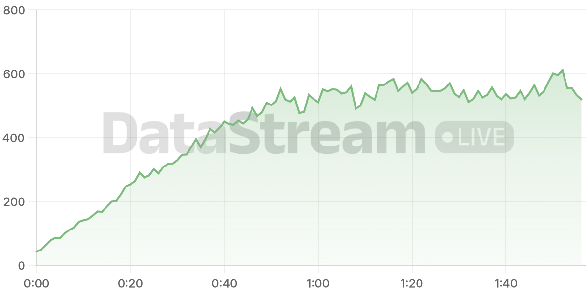 Grafico de conectados del stream