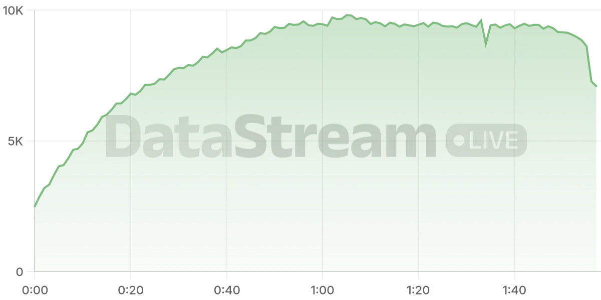 Grafico de conectados del stream