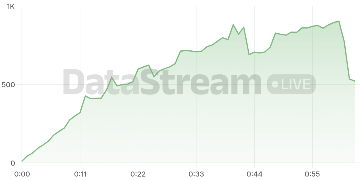 Grafico de conectados del stream