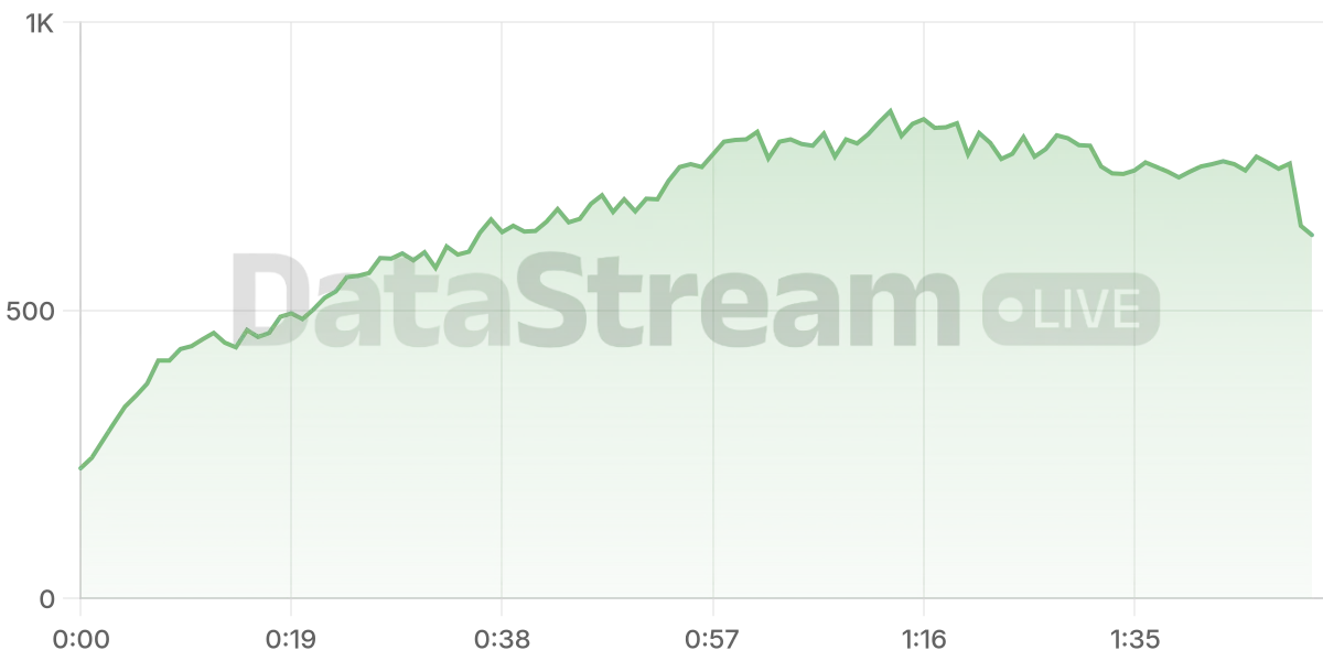 Grafico de conectados del stream