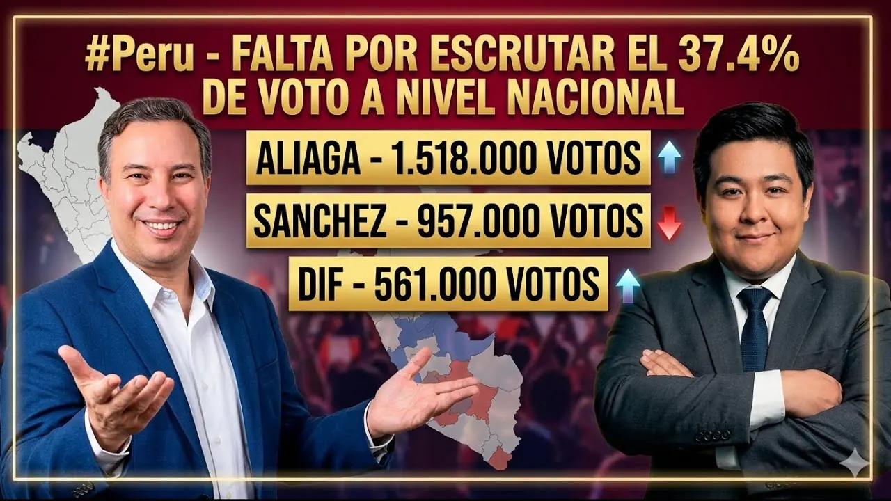 Reproducir: 🔴 EN VIVO: Resultados Oficiales ONPE 68.562% - Elecciones Perú 2026 | Conteo de Votos al Momento
