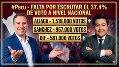 EN VIVO: Resultados Oficiales ONPE 68.562% - Elecciones Perú 2026 | Conteo de Votos al Momento