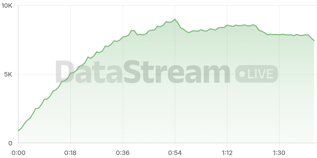 Grafico de conectados del stream