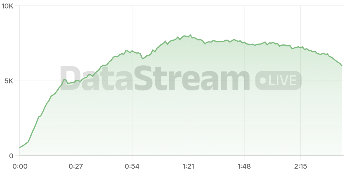 Grafico de conectados del stream