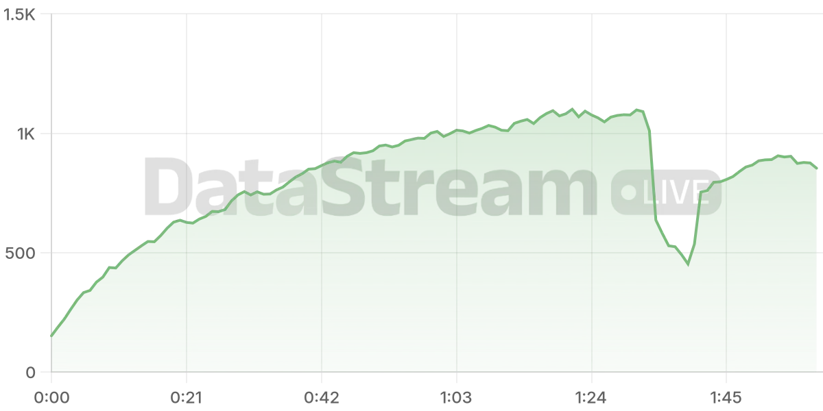 Grafico de conectados del stream