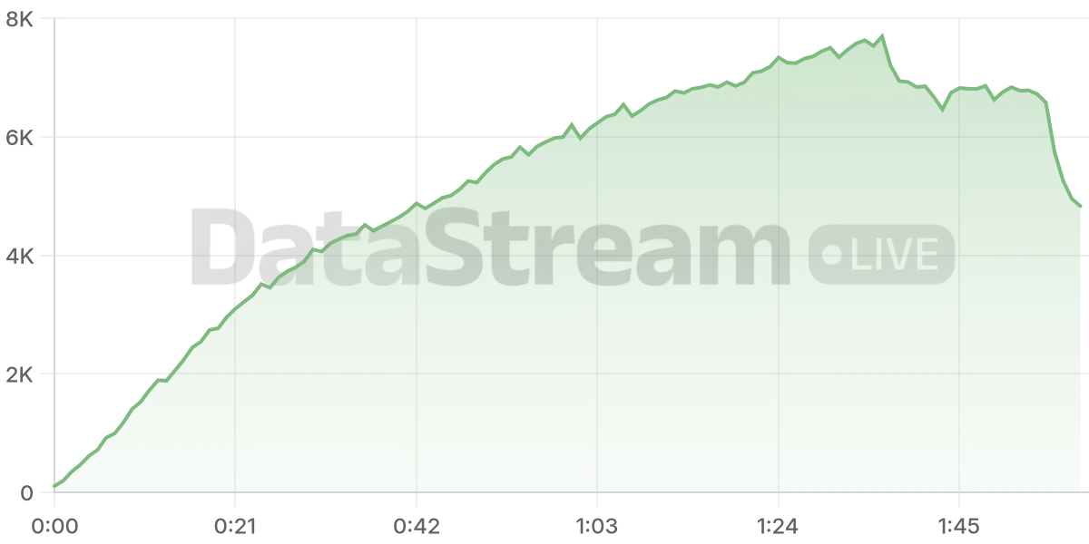 Grafico de conectados del stream