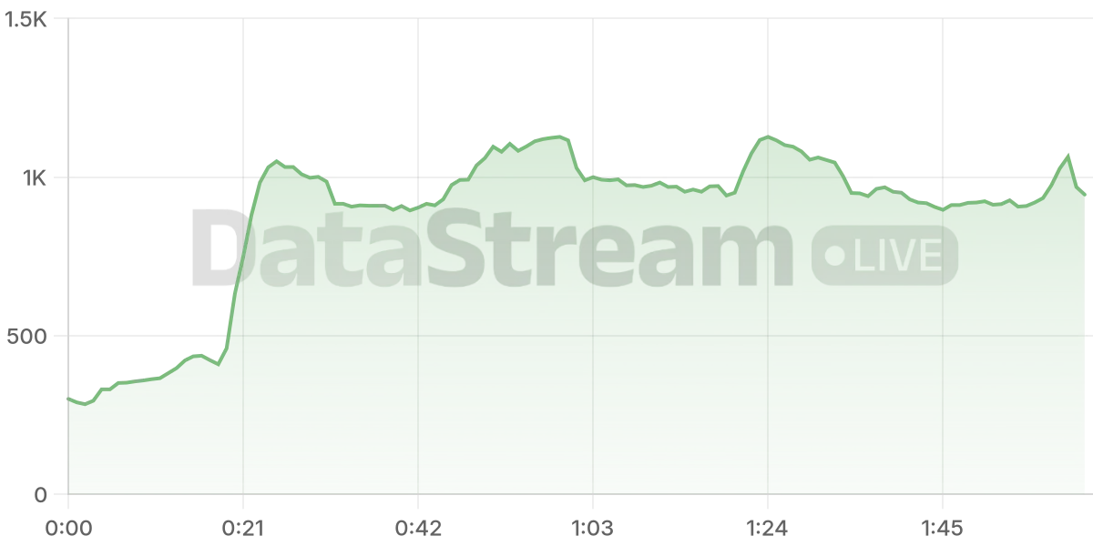 Grafico de conectados del stream