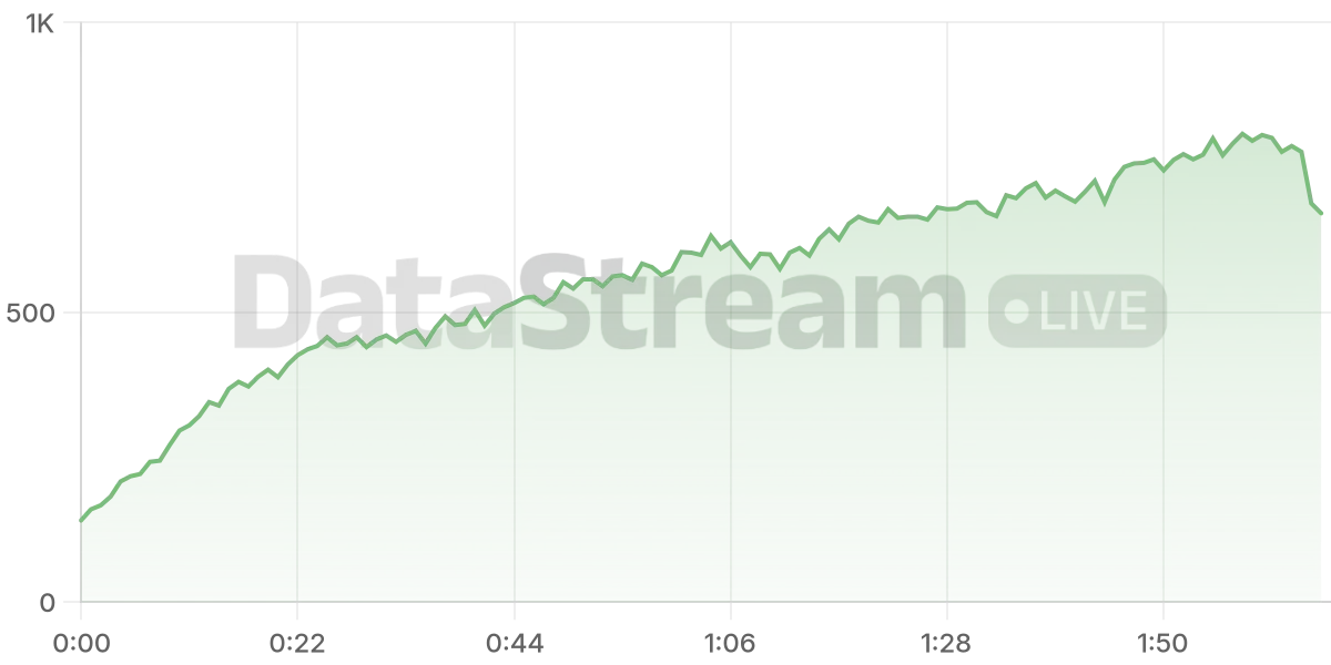 Grafico de conectados del stream