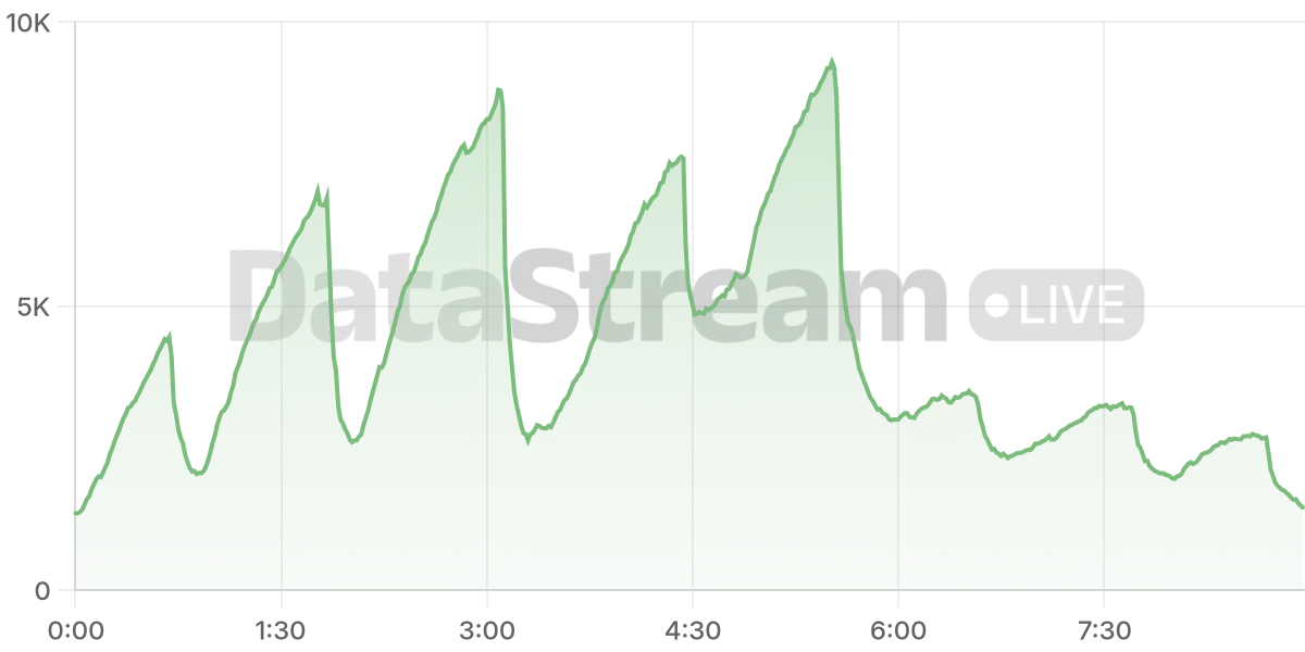 Grafico de conectados del stream