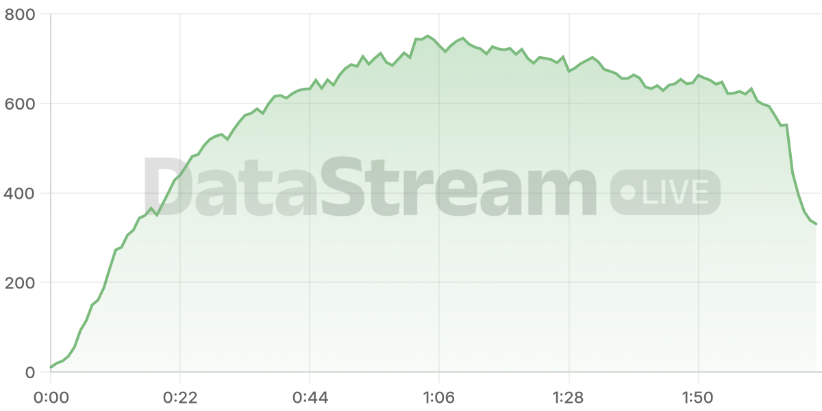 Grafico de conectados del stream