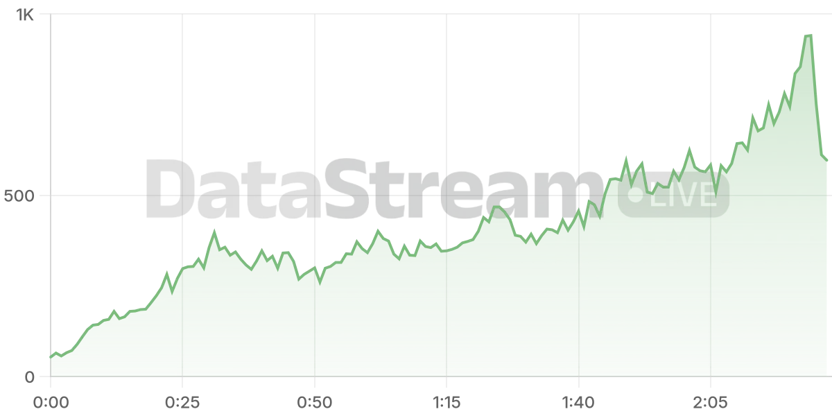 Grafico de conectados del stream