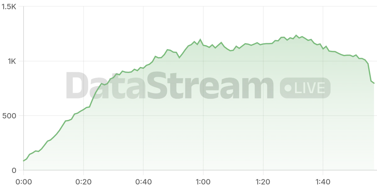 Grafico de conectados del stream