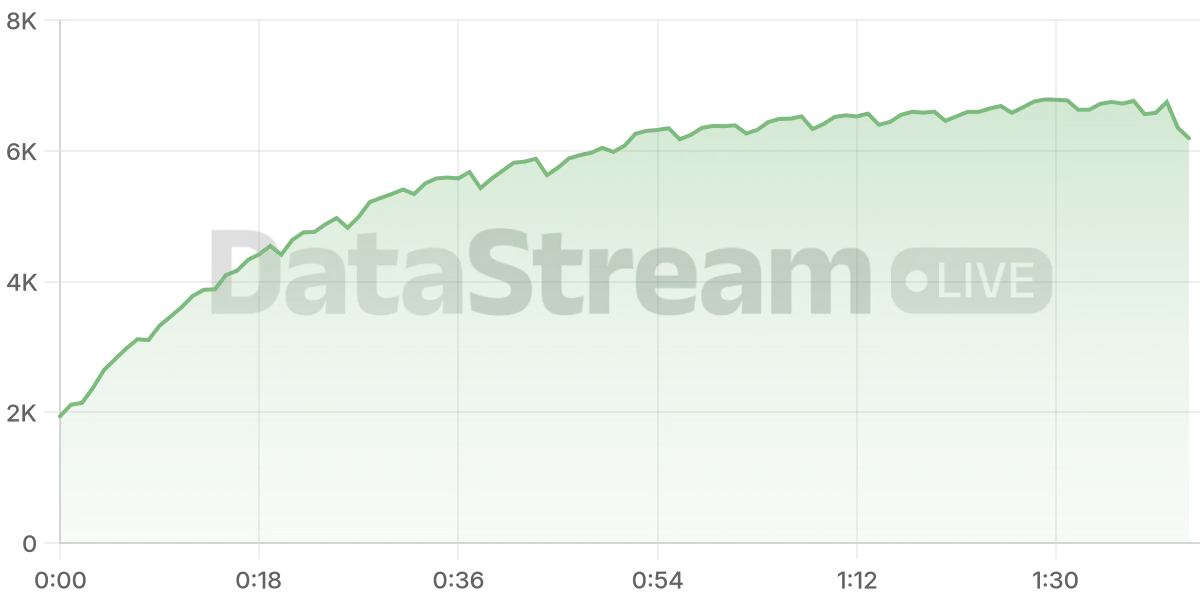 Grafico de conectados del stream