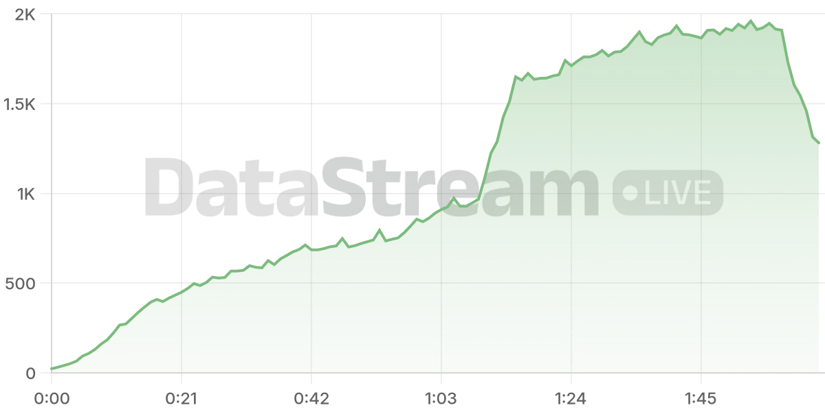 Grafico de conectados del stream