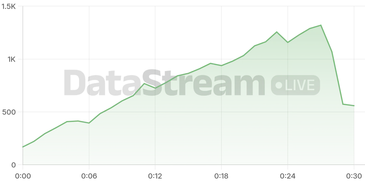 Grafico de conectados del stream